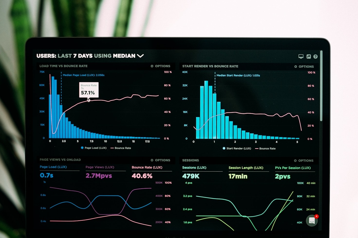 The Journey of Discovering Patterns in Data